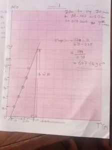 My logo: NECO Physics Practical Questions