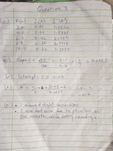 My logo NECO Physics