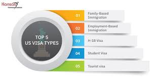 My Logo: 5 Types of visas to Gain with Digital Marketing Skills